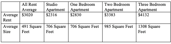 Average Rent In Boston Ma Bill Lentis Media