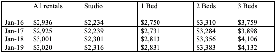 Average Rent In Boston MA 2- BillLentis.com.png